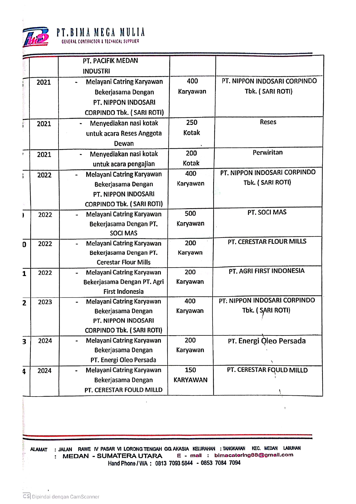PENGALAMAN KERJA HAL 2